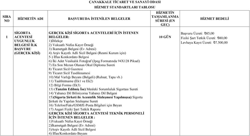 5-) İflas Konkordato Belgesi 6) İki Adet Vesikalık Fotoğraf (Jpeg Formatında 94X128 Piksel) 7) En Son Mezun Olunan Okul Diploma Sureti 8) Ticaret Sicil Gazetesi 9) Ticaret Sicil Tasdiknamesi 10) Mal