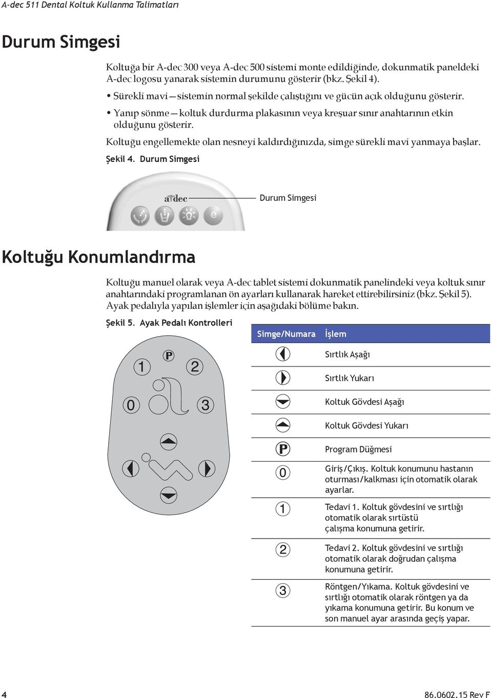 Koltuğu engellemekte olan nesneyi kaldırdığınızda, simge sürekli mavi yanmaya başlar. Şekil 4.