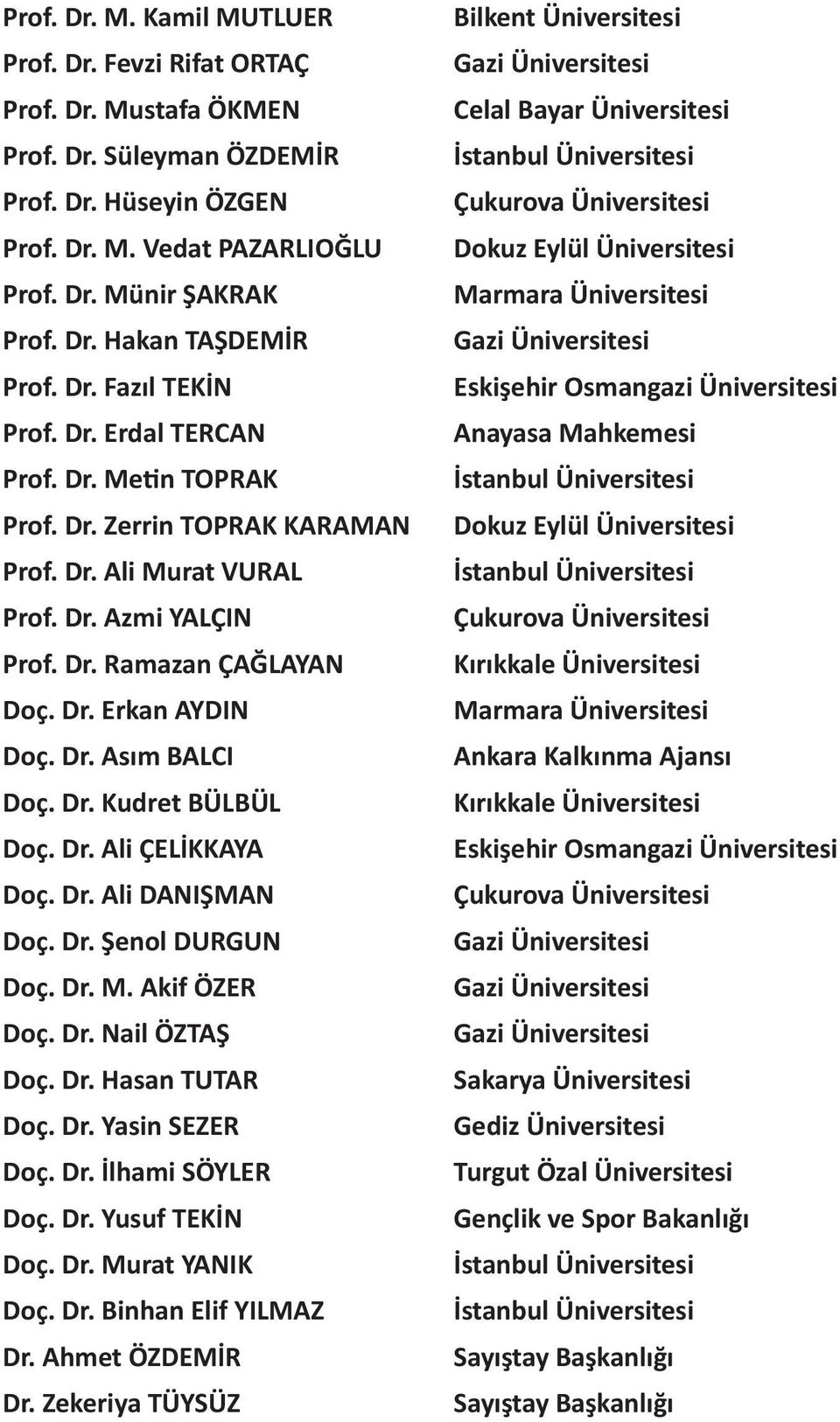 Dr. Kudret BÜLBÜL Doç. Dr. Ali ÇELİKKAYA Doç. Dr. Ali DANIŞMAN Doç. Dr. Şenol DURGUN Doç. Dr. M. Akif ÖZER Doç. Dr. Nail ÖZTAŞ Doç. Dr. Hasan TUTAR Doç. Dr. Yasin SEZER Doç. Dr. İlhami SÖYLER Doç. Dr. Yusuf TEKİN Doç.