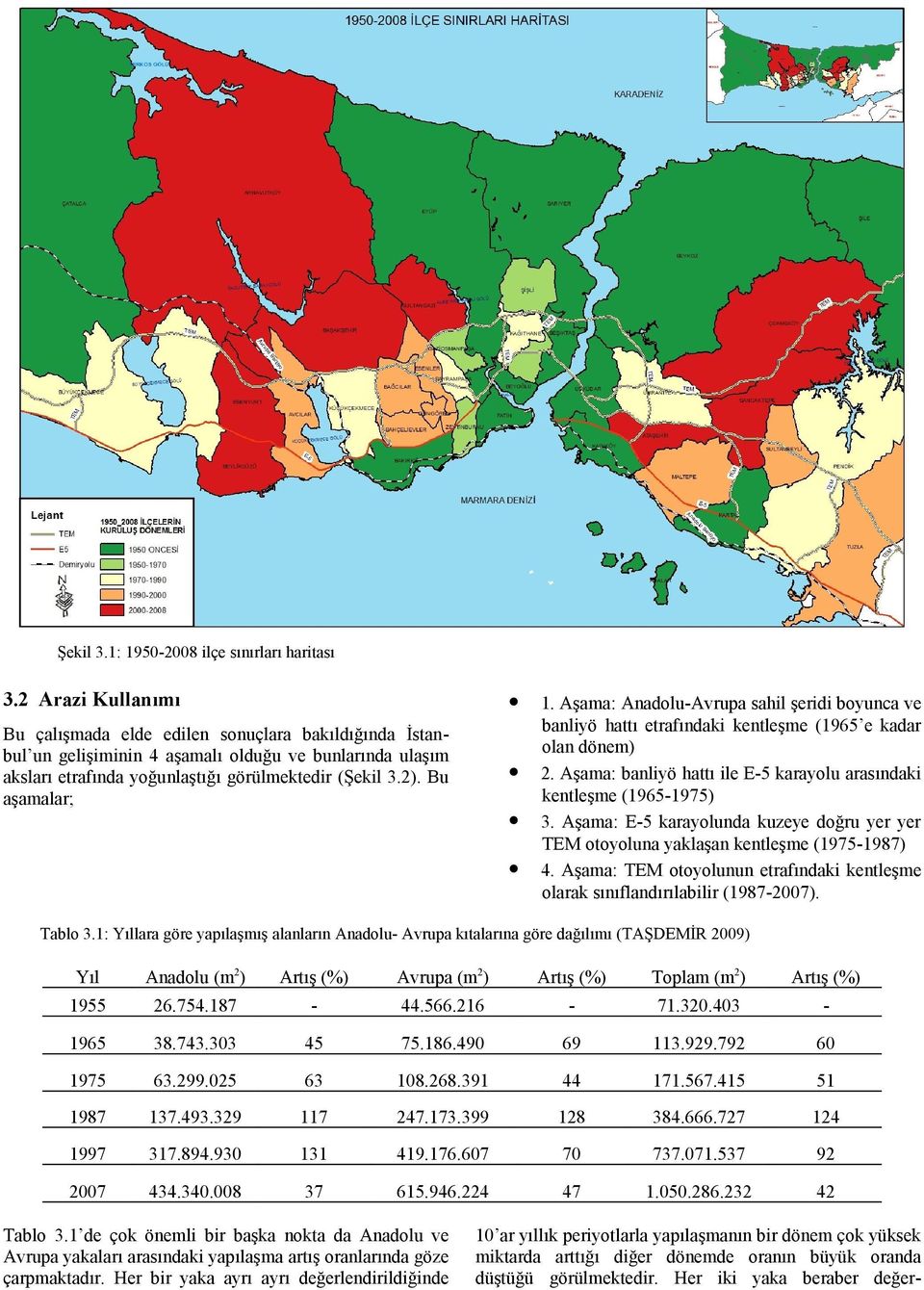 Bu aşamalar; 1. Aşama: Anadolu-Avrupa sahil şeridi boyunca ve banliyö hattı etrafındaki kentleşme (1965 e kadar olan dönem) 2. Aşama: banliyö hattı ile E-5 karayolu arasındaki kentleşme (1965-1975) 3.