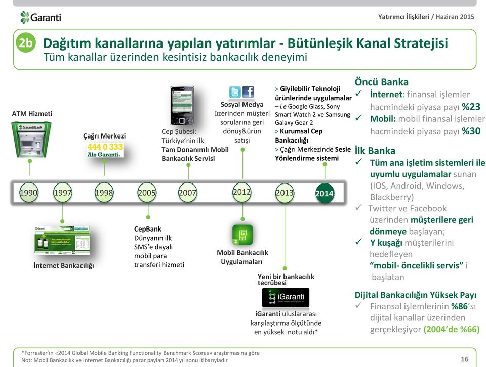 Uygulamaları > Giyilebilir Teknoloji ürünlerinde uygulamalar i.