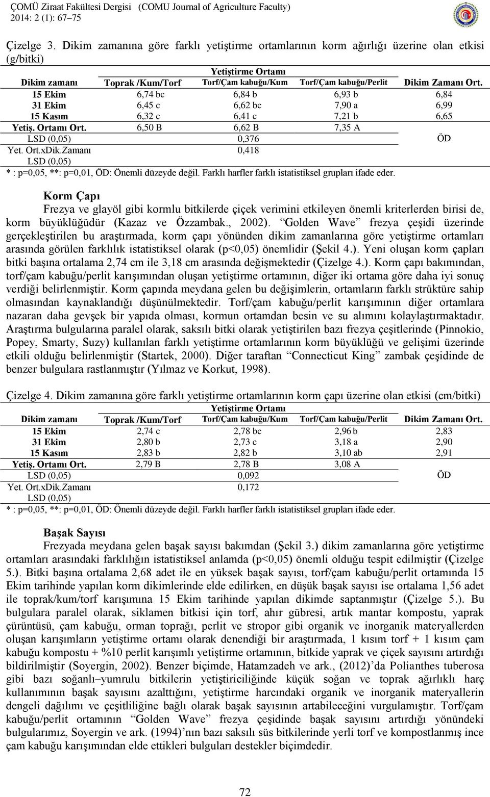 Yetiş. Ortamı Ort. 6,50 B 6,62 B 7,35 A 0,376 0,418 Korm Çapı Frezya ve glayöl gibi kormlu bitkilerde çiçek verimini etkileyen önemli kriterlerden birisi de, korm büyüklüğüdür (Kazaz ve Özzambak.