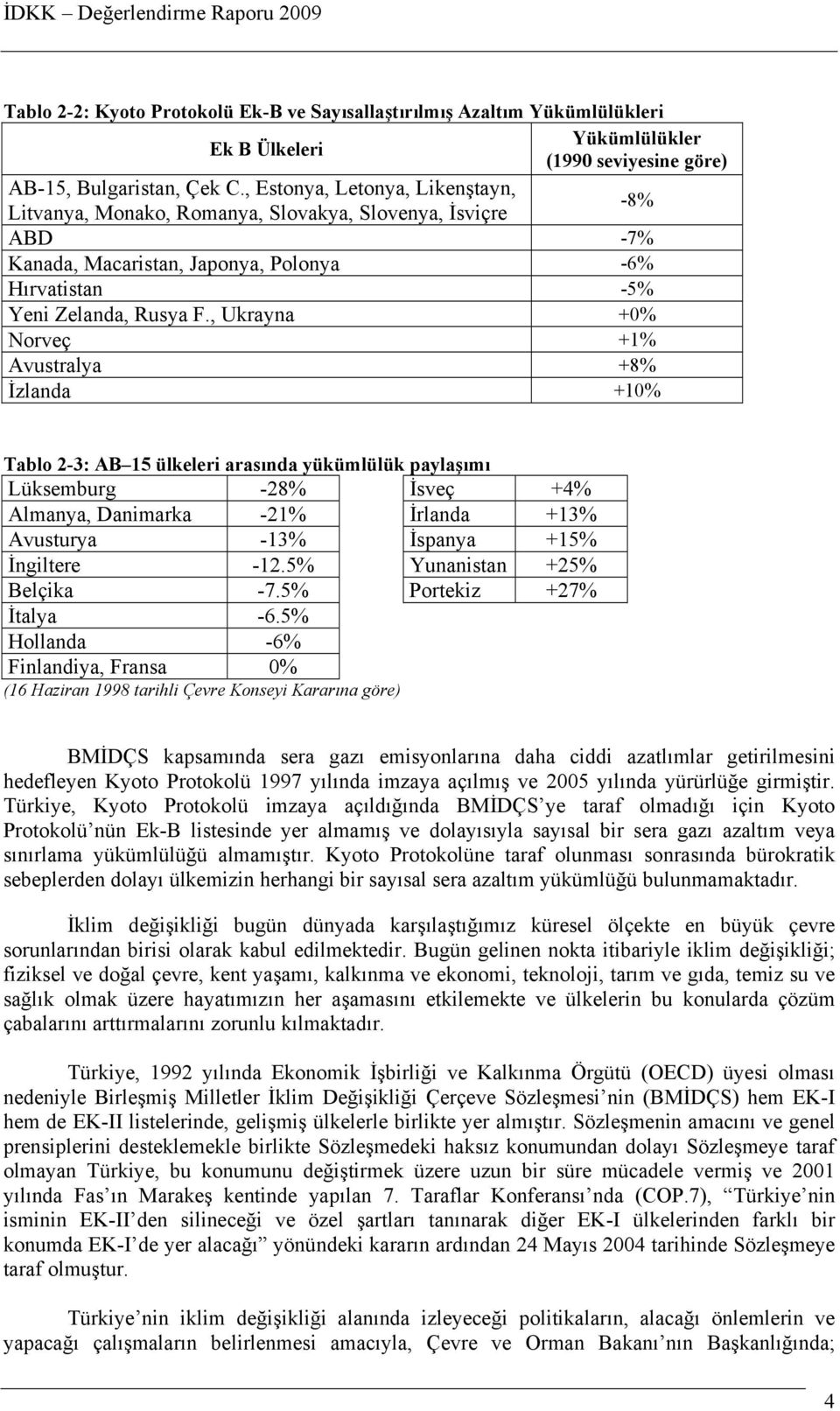 , Ukrayna +0% Norveç +1% Avustralya +8% İzlanda +10% Tablo 2-3: AB 15 ülkeleri arasında yükümlülük paylaşımı Lüksemburg -28% İsveç +4% Almanya, Danimarka -21% İrlanda +13% Avusturya -13% İspanya +15%