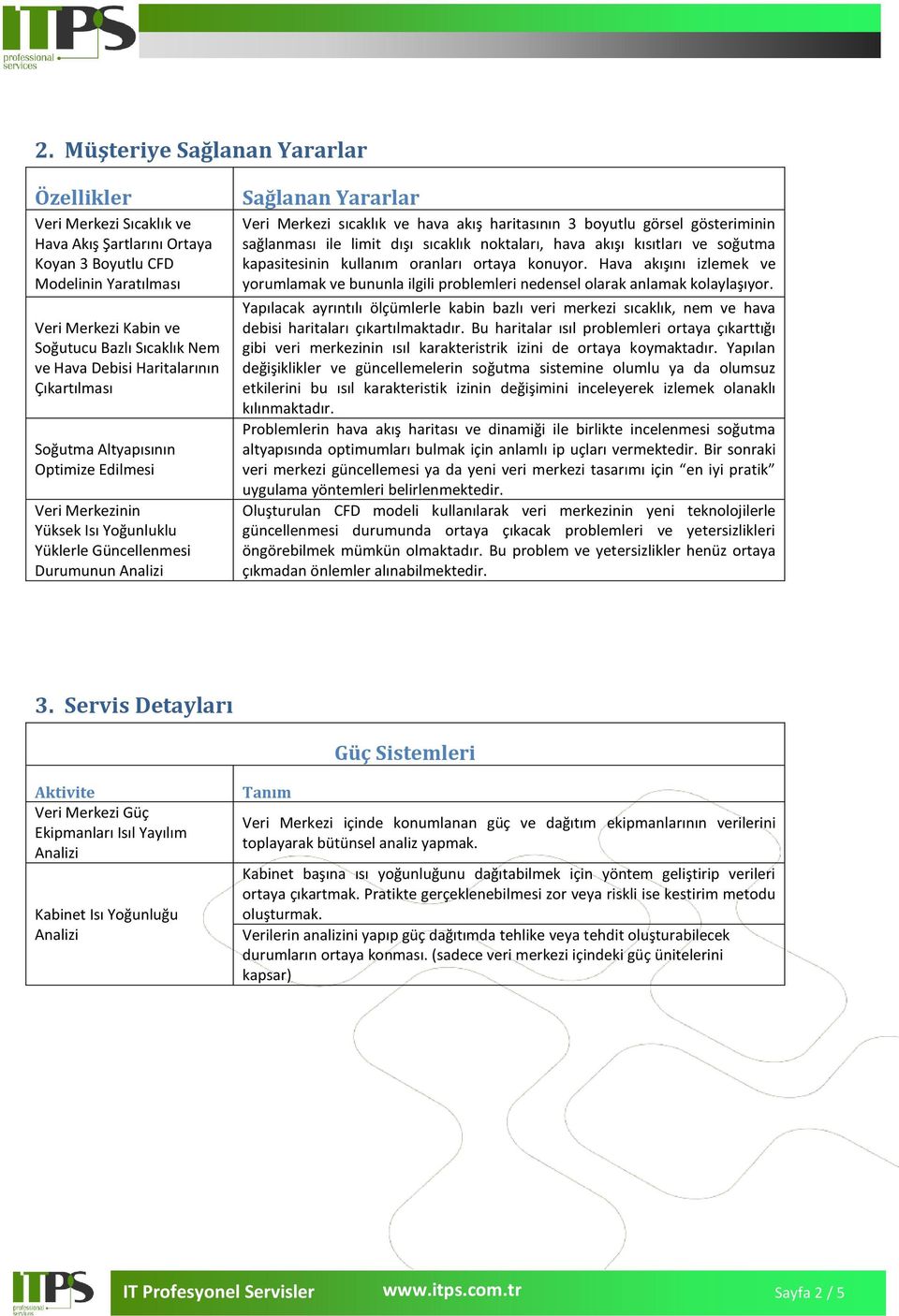 haritasının 3 boyutlu görsel gösteriminin sağlanması ile limit dışı sıcaklık noktaları, hava akışı kısıtları ve soğutma kapasitesinin kullanım oranları ortaya konuyor.