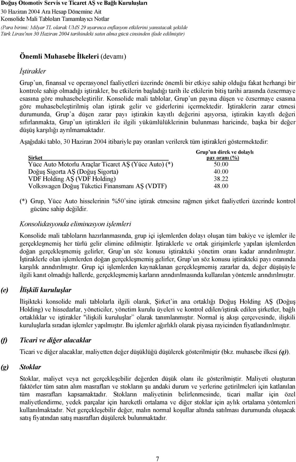 Konsolide mali tablolar, Grup un payına düşen ve özsermaye esasına göre muhasebeleştirilmiş olan iştirak gelir ve giderlerini içermektedir.