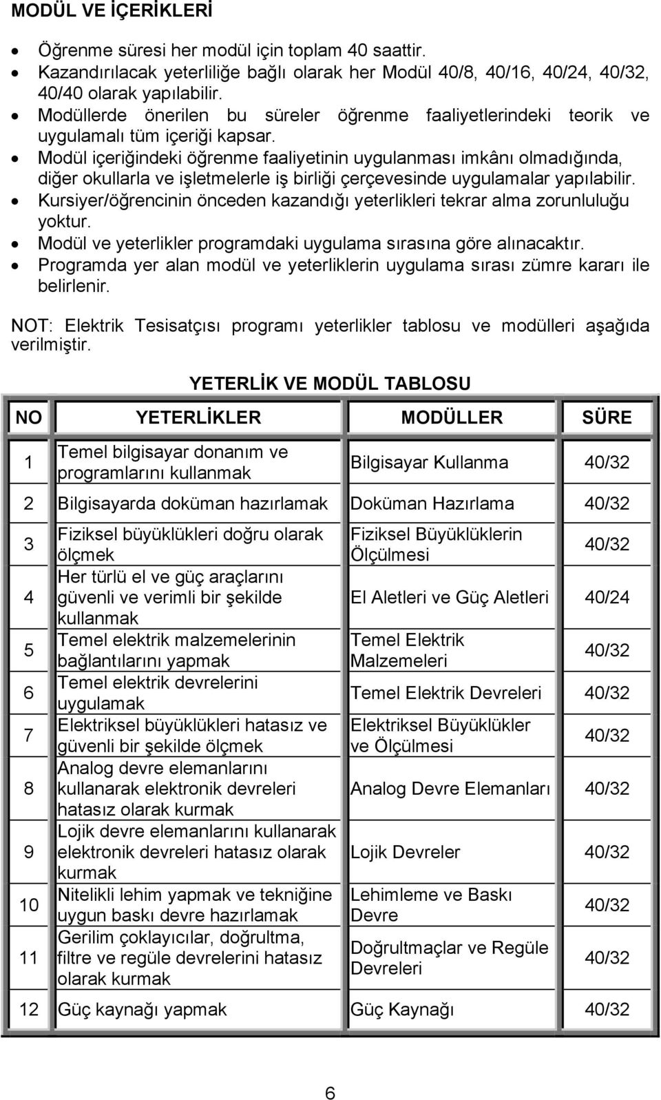 Modül içeriğindeki öğrenme faaliyetinin uygulanması imkânı olmadığında, diğer okullarla ve işletmelerle iş birliği çerçevesinde uygulamalar yapılabilir.