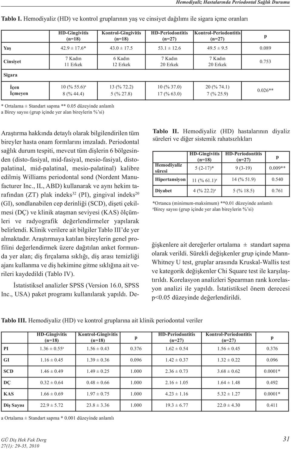 0) 20 (% 74.1) 7 (% 25.9) 0.026** * Ortalama ± Standart sama ** 0.05 düzeyinde anlamlı a Birey sayısı (gru içinde yer alan bireylerin % si) Tablo II.