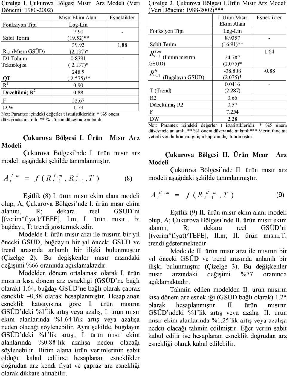 ** %1 önem düzeyinde anlamlı Çukurova Bölgesi I. Ürün Mısır Arz Modeli Çukurova Bölgesi nde I. ürün mısır arz modeli aşağıdaki şekilde anımlanmışır. A I. m I. m b = f R, R, T ) (8) ( 1 1 Eşilik (8) I.