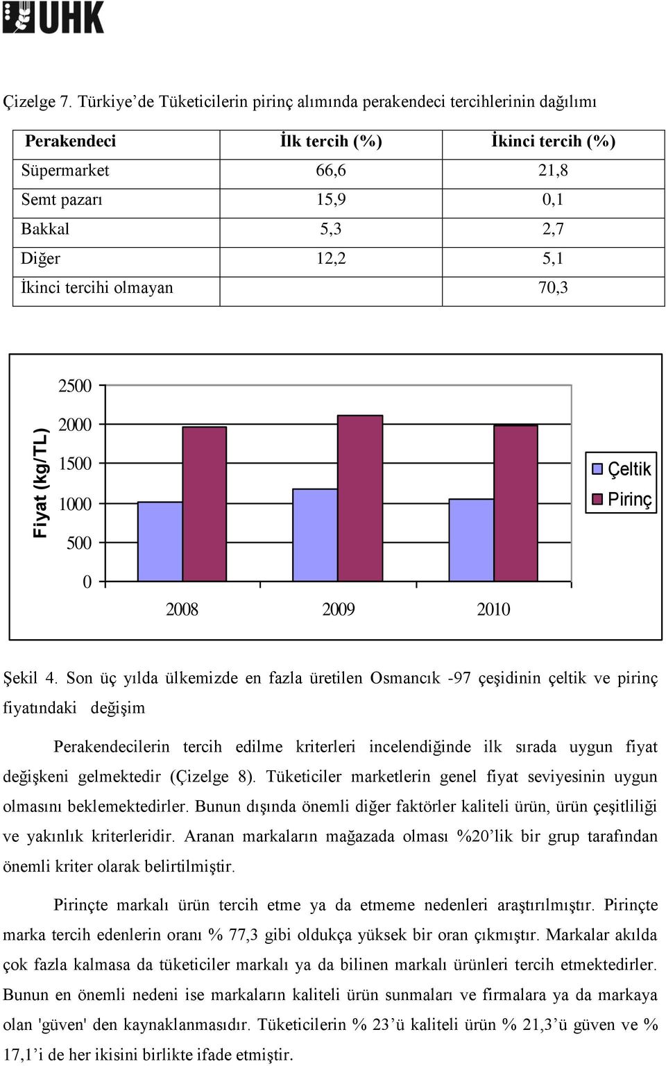 Ġkinci tercihi olmayan 70,3 2500 2000 1500 1000 Çeltik Pirinç 500 0 2008 2009 2010 ġekil 4.