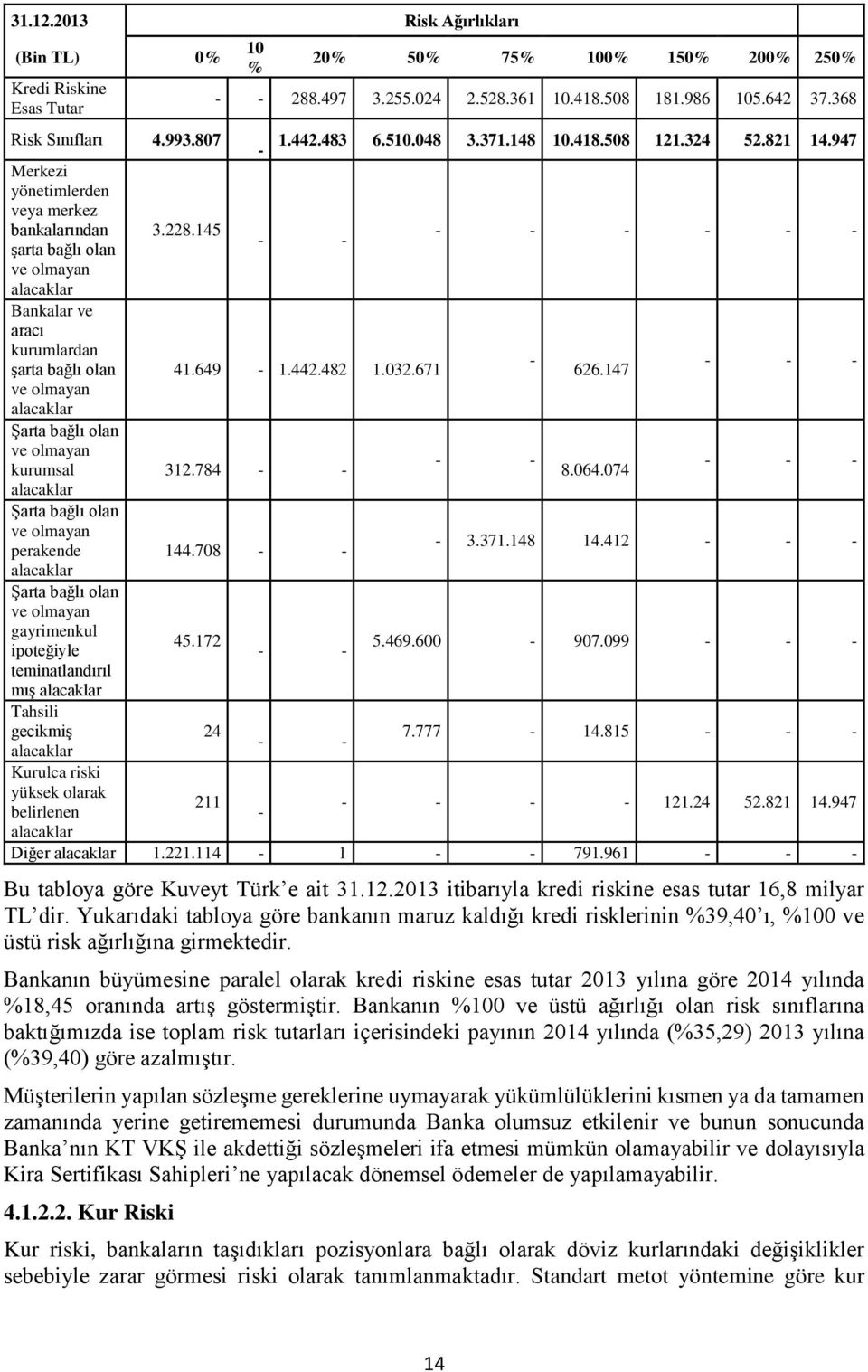 145 - - - - - - - - şarta bağlı olan ve olmayan alacaklar Bankalar ve aracı kurumlardan - şarta bağlı olan 41.649-1.442.482 1.032.671 626.