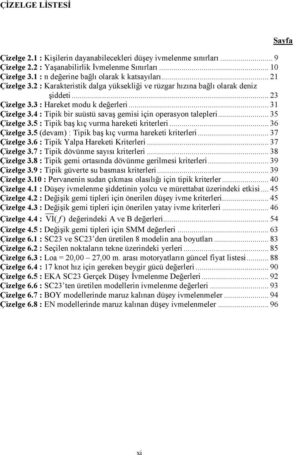 4 : Tipik bir suüstü savaş gemisi için operasyon talepleri... 35 Çizelge 3.5 : Tipik baş kıç vurma hareketi kriterleri... 36 Çizelge 3.5 (devam) : Tipik baş kıç vurma hareketi kriterleri.