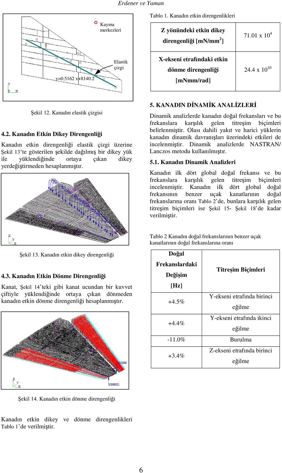 üzerine Şekil 13 te gösterilen şekilde dağılmış bir dikey yük ile yüklendiğinde ortaya çıkan dikey yerdeğiştirmeden hesaplanmıştır. 5.