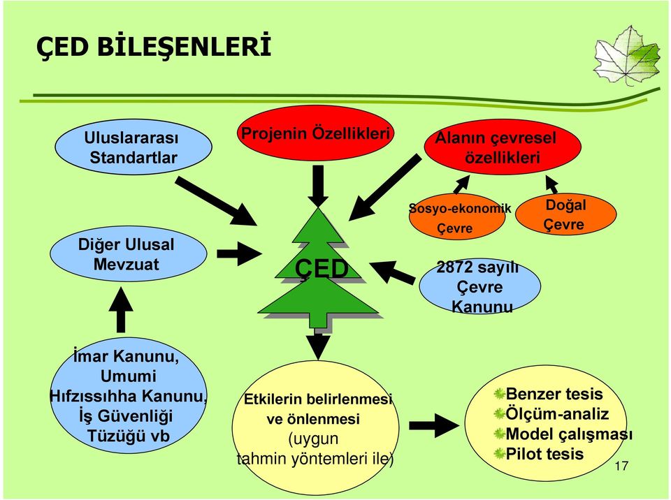 Kanunu, Umumi Hıfzıssıhha Kanunu, İş Güvenliği Tüzüğü vb Etkilerin belirlenmesi ve