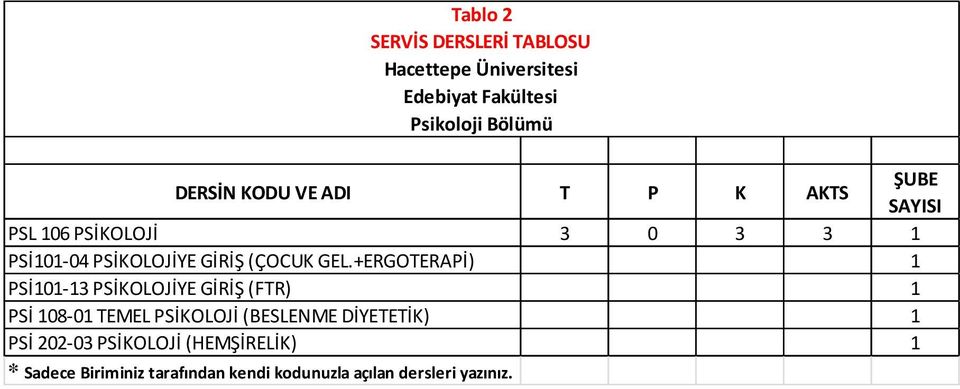 +ERGOTERAPİ) 1 PSİ101-13 PSİKOLOJİYE GİRİŞ (FTR) 1 PSİ 108-01 TEMEL PSİKOLOJİ