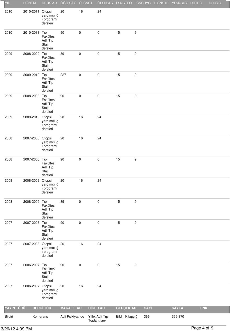 2008 2007-2008 Tıp 2008 2008-2009 Otopsi 2008 2008-2009 Tıp 2007 2007-2008 Tıp 2007 2007-2008 Otopsi 2007 2006-2007 Tıp 2007 2006-2007 Otopsi