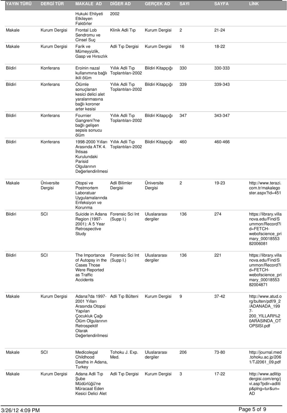 ne bağlı gelişen sepsis sonucu ölüm 2002 Klinik Kurum 2 21-24 Kurum 16 18-22 Yıllık Toplantıları-2002 Yıllık Toplantıları-2002 Yıllık Toplantıları-2002 Bildiri Konferans 1998-2000 Yılları Arasında