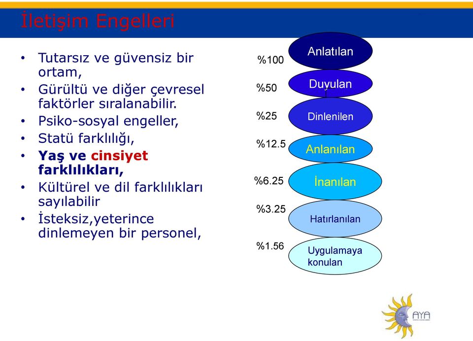 Psiko-sosyal engeller, Statü farklılığı, Yaş ve cinsiyet farklılıkları, Kültürel ve dil