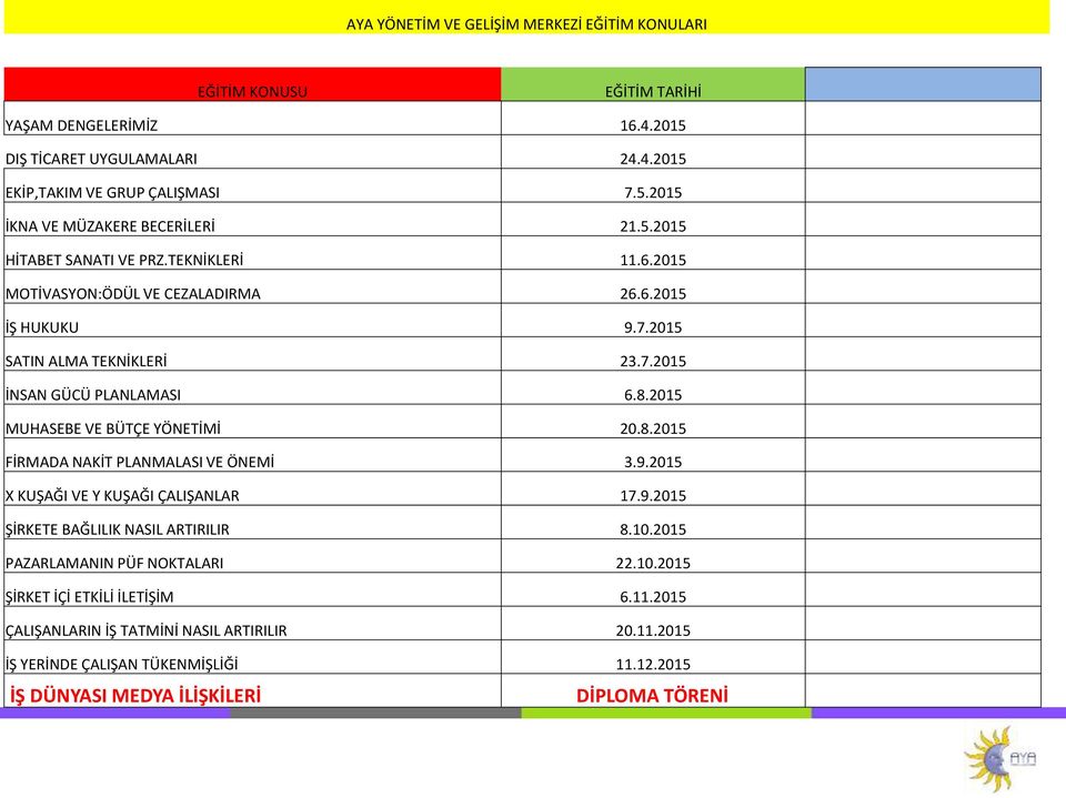 2015 MUHASEBE VE BÜTÇE YÖNETİMİ 20.8.2015 FİRMADA NAKİT PLANMALASI VE ÖNEMİ 3.9.2015 X KUŞAĞI VE Y KUŞAĞI ÇALIŞANLAR 17.9.2015 ŞİRKETE BAĞLILIK NASIL ARTIRILIR 8.10.