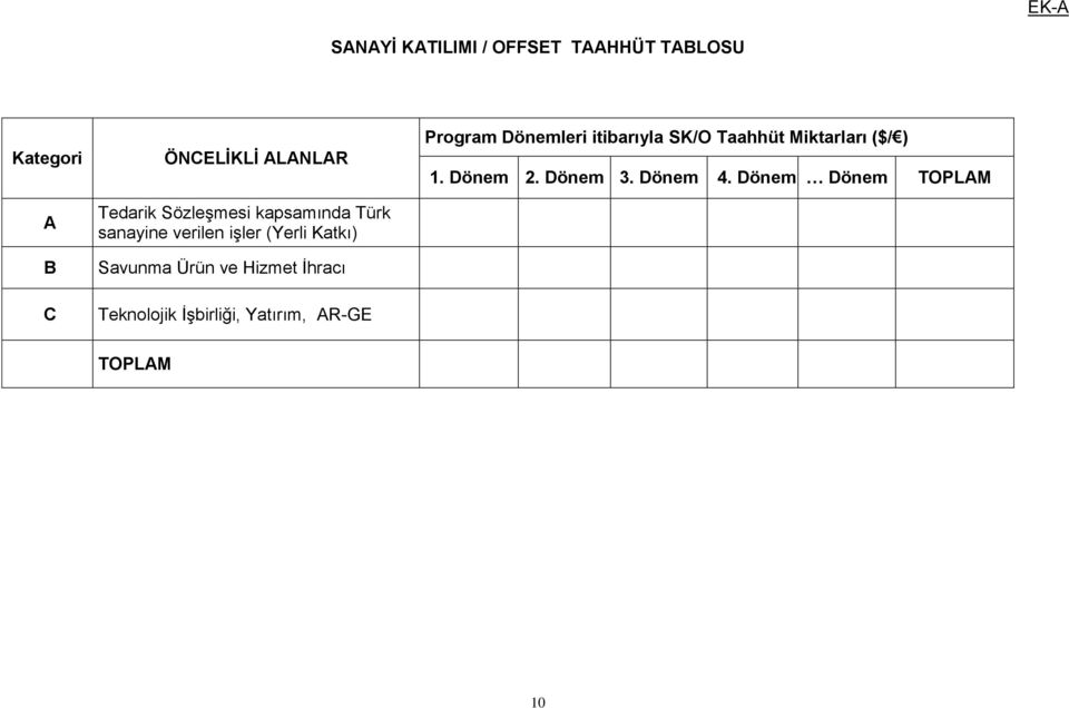 Ürün ve Hizmet İhracı Teknolojik İşbirliği, Yatırım, AR-GE Program Dönemleri