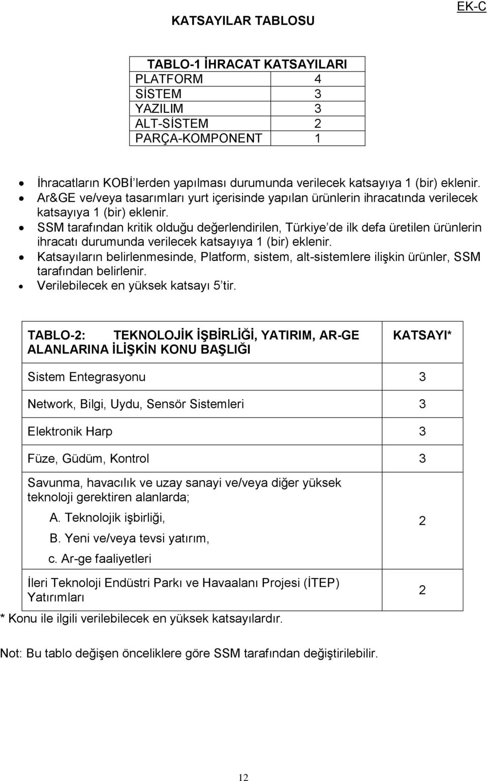 SSM tarafından kritik olduğu değerlendirilen, Türkiye de ilk defa üretilen ürünlerin ihracatı durumunda verilecek katsayıya 1 (bir) eklenir.