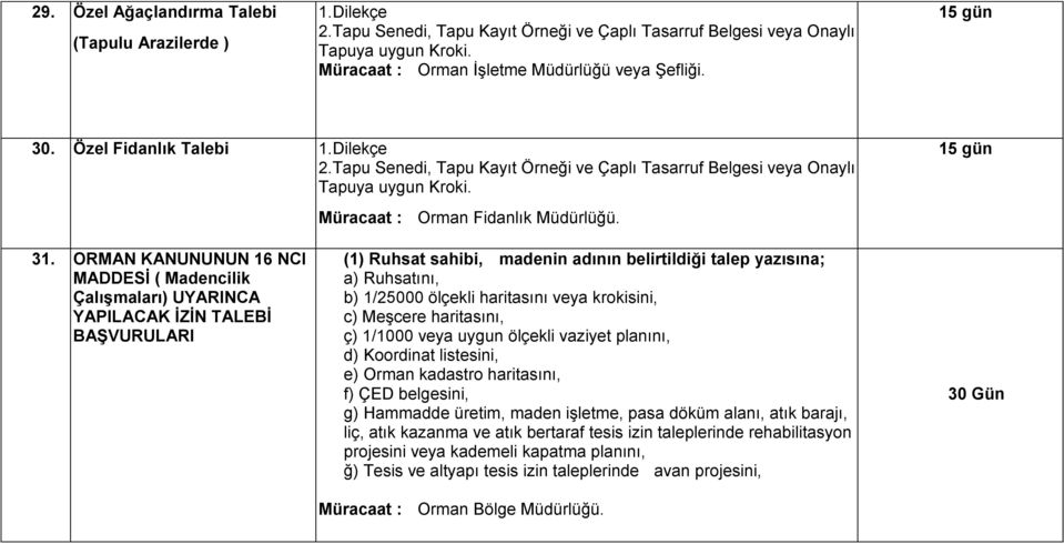 ORMAN KANUNUNUN 16 NCI MADDESĠ ( Madencilik ÇalıĢmaları) UYARINCA YAPILACAK ĠZĠN TALEBĠ BAġVURULARI Müracaat : Orman Fidanlık Müdürlüğü.