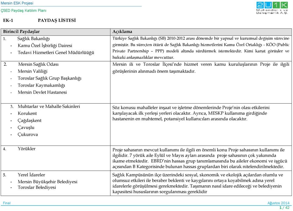 kurumsal değişim sürecine girmiştir. Bu süreçten ötürü de Sağlık Bakanlığı hizmetlerini Kamu Özel Ortaklığı - KÖO (Public Private Partnership PPP) modeli altında sürdürmek istemektedir.