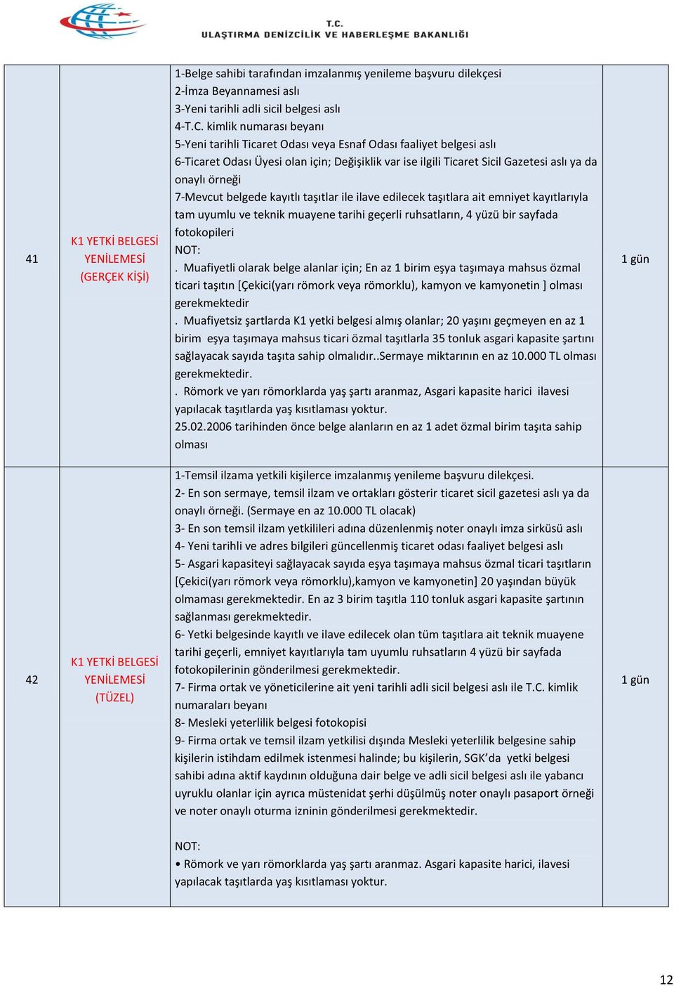 7-Mevcut belgede kayıtlı taşıtlar ile ilave edilecek taşıtlara ait emniyet kayıtlarıyla tam uyumlu ve teknik muayene tarihi geçerli ruhsatların, 4 yüzü bir sayfada fotokopileri NOT:.