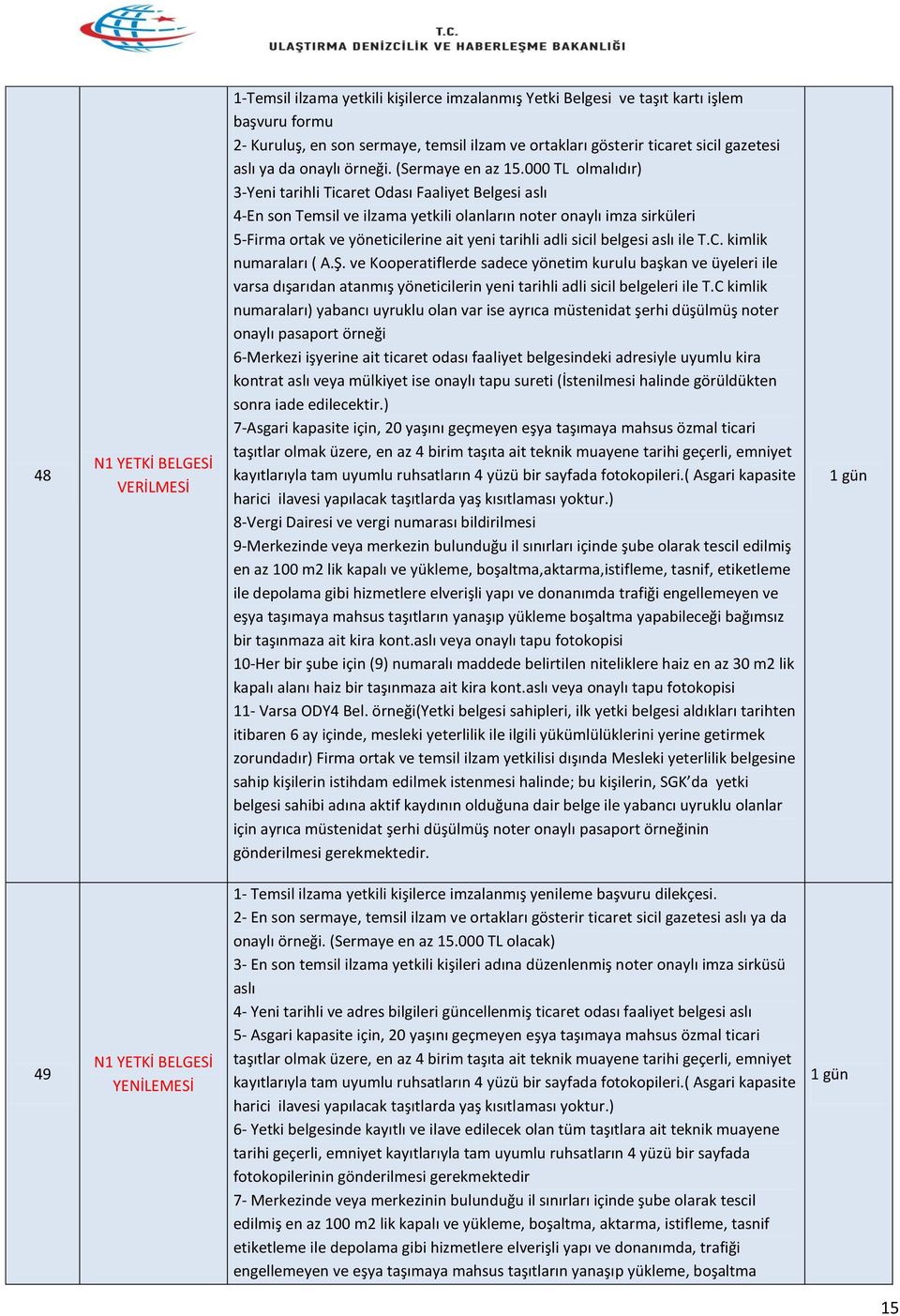 ) 7-Asgari kapasite için, 20 yaşını geçmeyen eşya taşımaya mahsus özmal ticari taşıtlar olmak üzere, en az 4 birim taşıta ait teknik muayene tarihi geçerli, emniyet kayıtlarıyla tam uyumlu