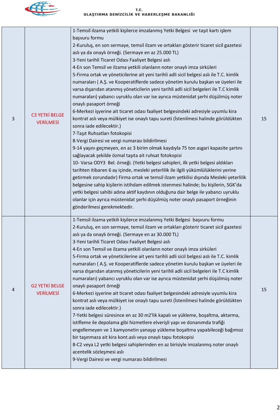 ) 7-Taşıt Ruhsatları fotokopisi 8-Vergi Dairesi ve vergi numarası bildirilmesi 9-14 yaşını geçmeyen, en az 3 birim olmak kaydıyla 75 ton asgari kapasite şartını sağlayacak şekilde özmal taşıta ait