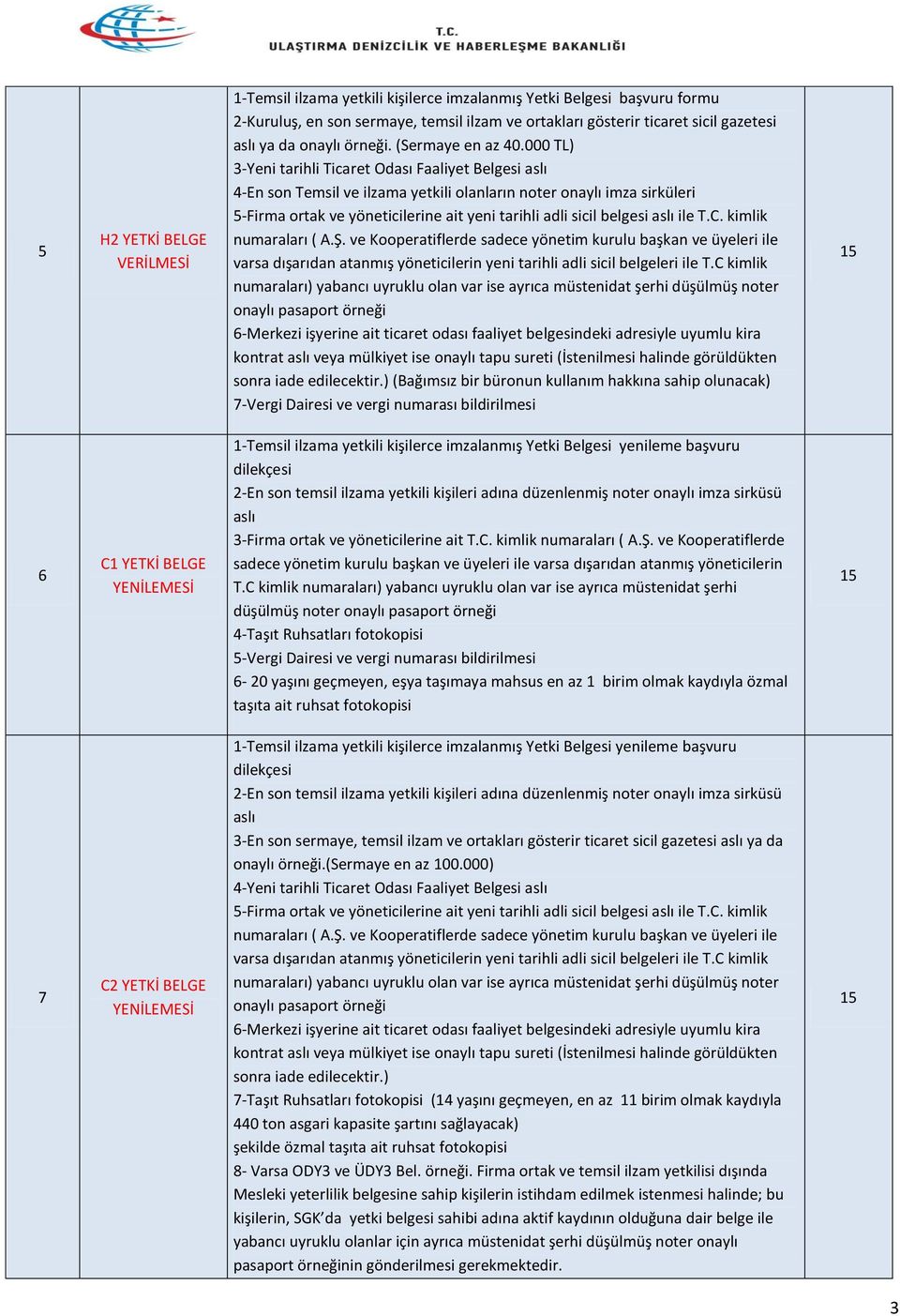 ) (Bağımsız bir büronun kullanım hakkına sahip olunacak) 7-Vergi Dairesi ve vergi numarası bildirilmesi 15 6 C1 YETKİ BELGE YENİLEMESİ 1-Temsil ilzama yetkili kişilerce imzalanmış Yetki Belgesi