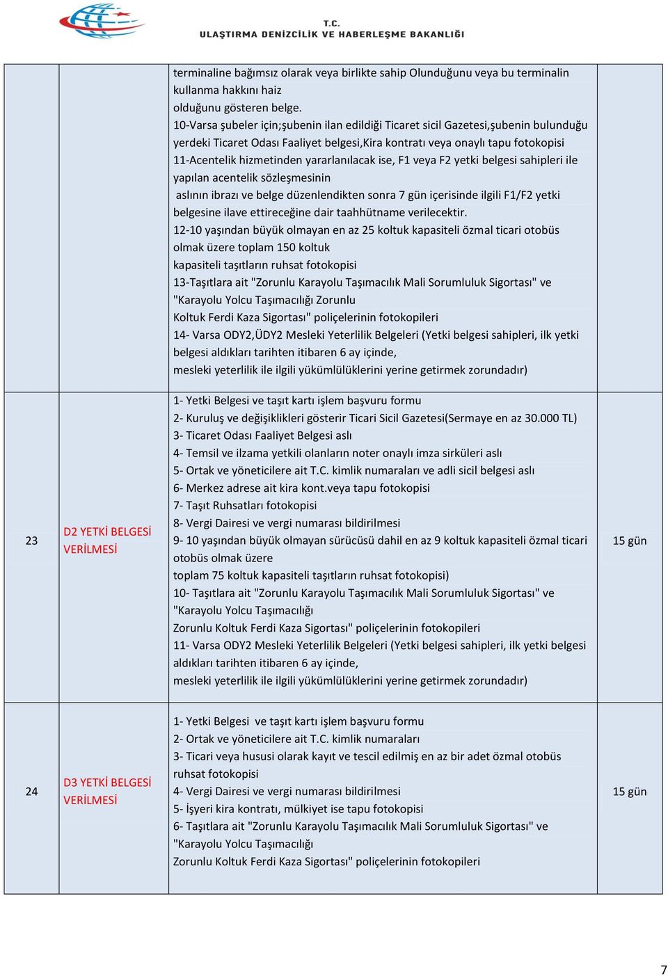 yararlanılacak ise, F1 veya F2 yetki belgesi sahipleri ile yapılan acentelik sözleşmesinin aslının ibrazı ve belge düzenlendikten sonra 7 gün içerisinde ilgili F1/F2 yetki belgesine ilave