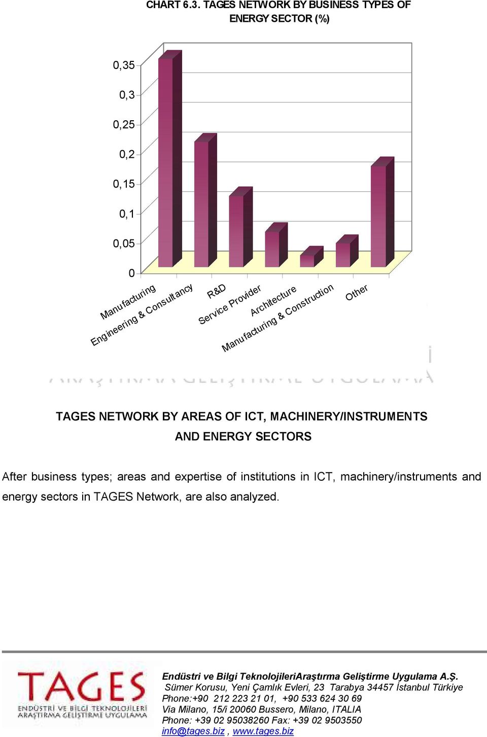 Engineering & Consultancy R&D Service Provider Architecture Manufacturing & Construction TAGES NETWORK