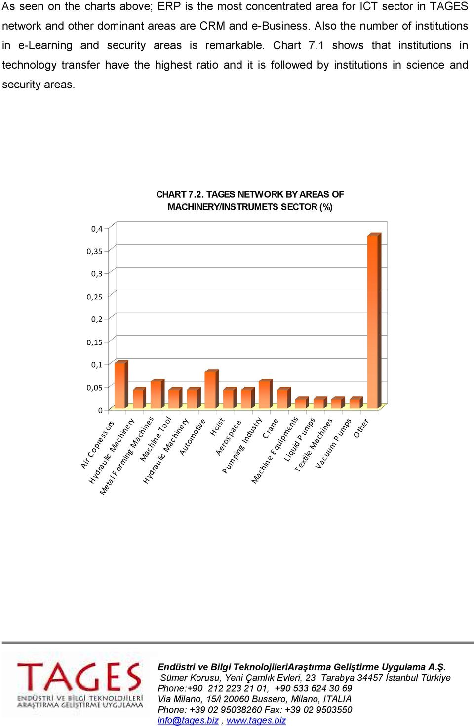 1 shows that institutions in technology transfer have the highest ratio and it is followed by institutions in science and security areas. CHART 7.2.