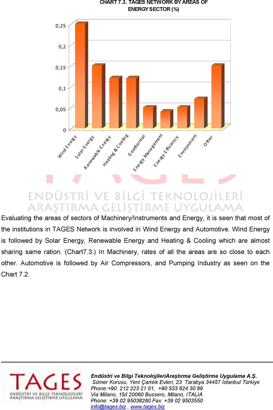 Energy Efficiency E nvironment Evaluating the areas of sectors of Machinery/Instruments and Energy, it is seen that most of the institutions in TAGES Network is