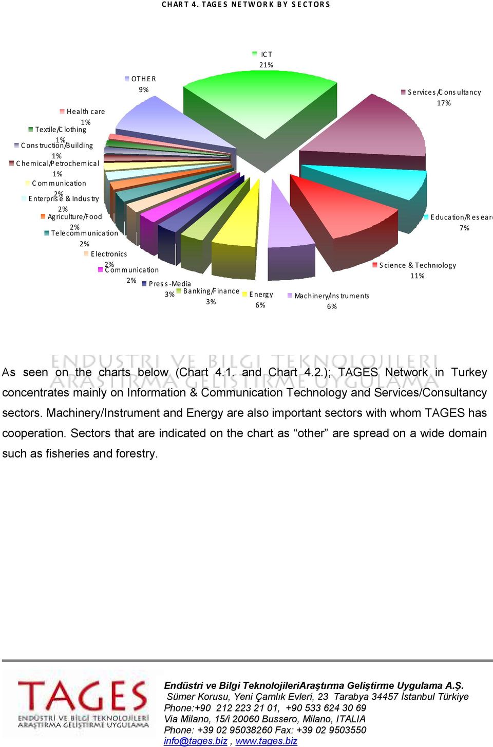 Telecommunication E lectronics C ommunication Pres s-media 3% Banking/Finance 3% Energy 6% Machinery/Ins truments 6% Services/Consultancy 17% S cience & Technıology 11% E ducation/r es earch