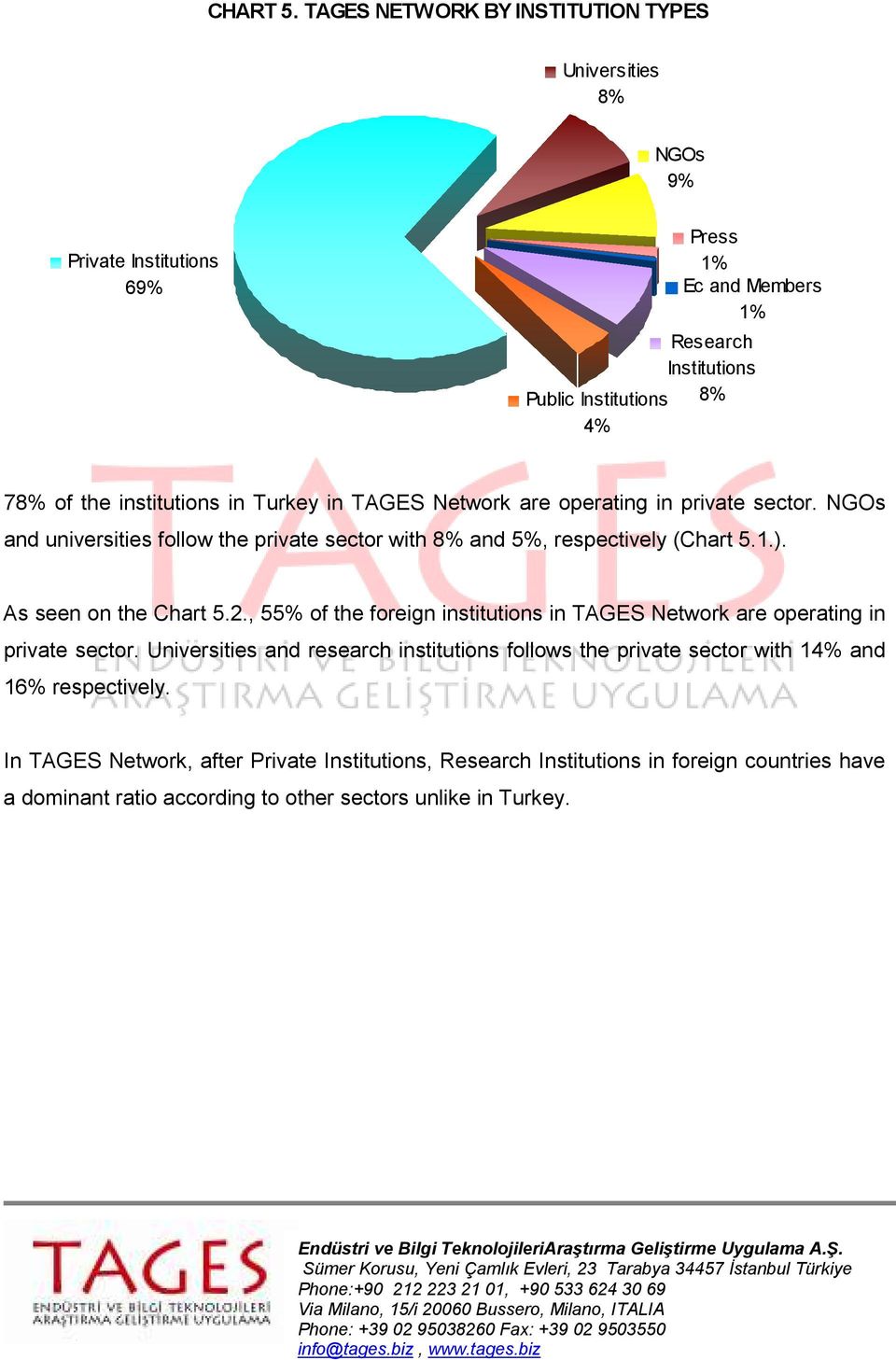 institutions in Turkey in TAGES Network are operating in private sector. NGOs and universities follow the private sector with 8% and 5%, respectively (Chart 5.1.).