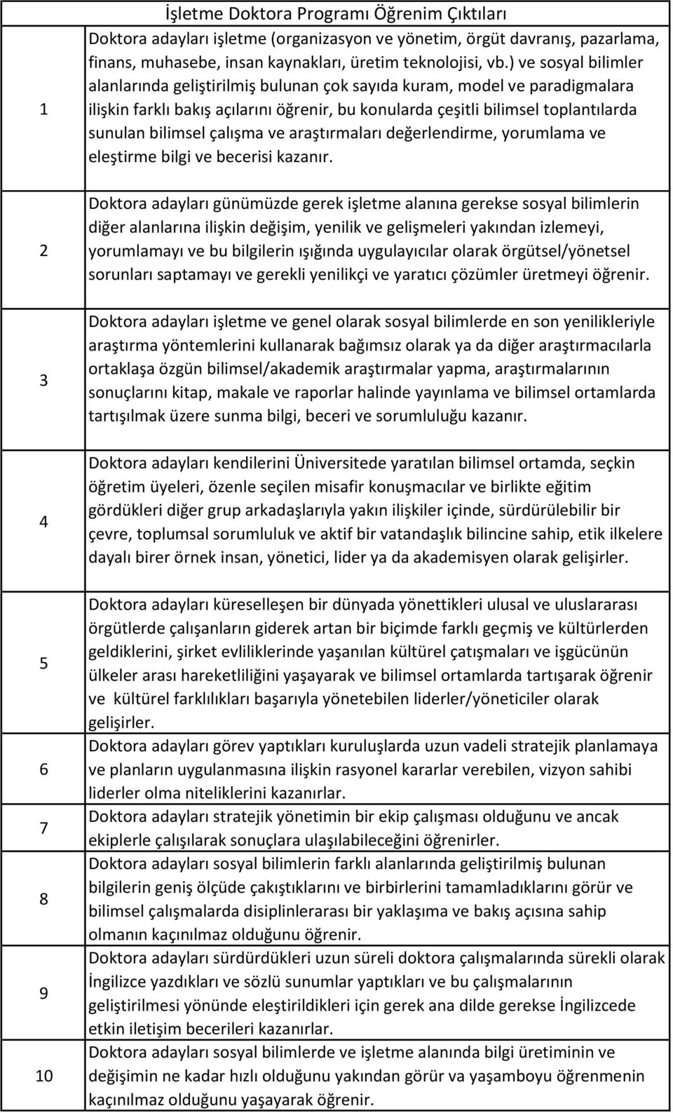 adayları günümüzde gerek işletme alanına gerekse sosyal bilimlerin diğer alanlarına ilişkin değişim, yenilik ve gelişmeleri yakından izlemeyi, yorumlamayı ve bu n ışığında uygulayıcılar