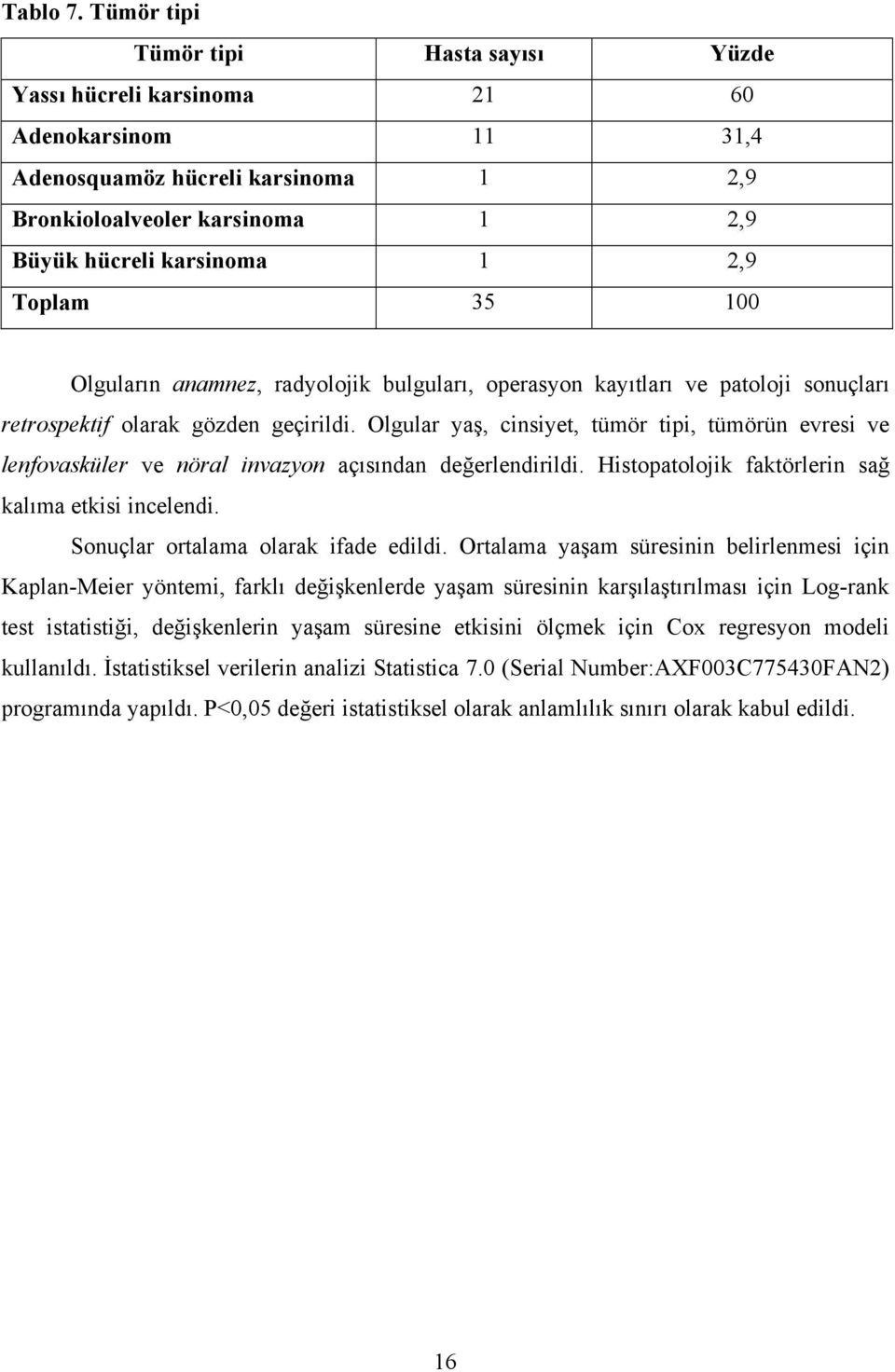 Toplam 35 100 Olguların anamnez, radyolojik bulguları, operasyon kayıtları ve patoloji sonuçları retrospektif olarak gözden geçirildi.