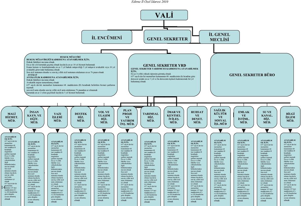 ortalaması en az 76 puan olmak AVUKAT AVUKATLIK KADROSUNA ATANABİLMEK İÇİN; Hukuk fakültesi mezunu olmak Avukatlık stajını tamamlamış olmak 67 sayılı devlet memurları kanununun 68.