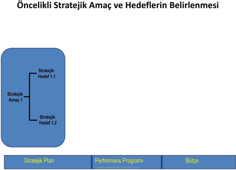 Hedef 1.