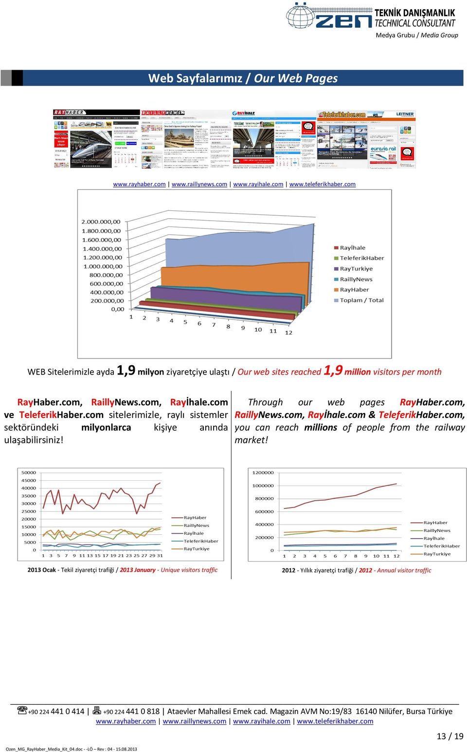 com, Rayİhale.com & TeleferikHaber.com, you can reach millions of people from the railway market!