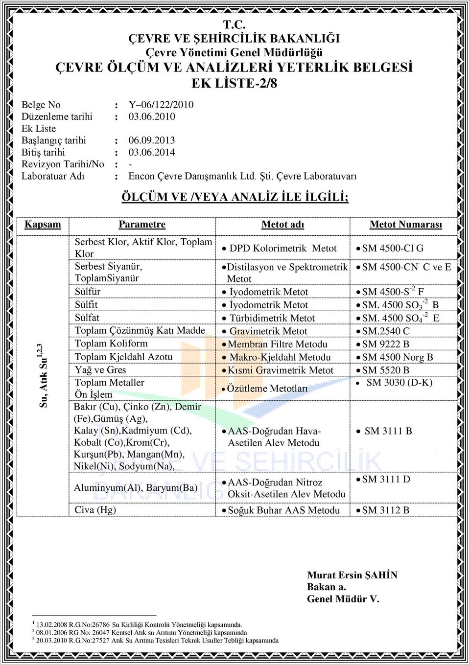 2540 C Toplam Koliform Membran Filtre SM 9222 B Toplam Kjeldahl Azotu Makro-Kjeldahl SM 4500 Norg B Yağ ve Gres Kısmi Gravimetrik Metot SM 5520 B Toplam Metaller SM 3030 (D-K) Özütleme Metotları Ön