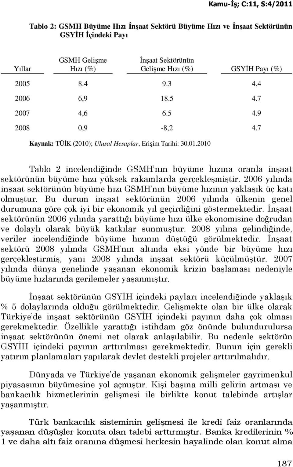 2006 yılında inşaat sektörünün büyüme hızı GSMH nın büyüme hızının yaklaşık üç katı olmuştur.