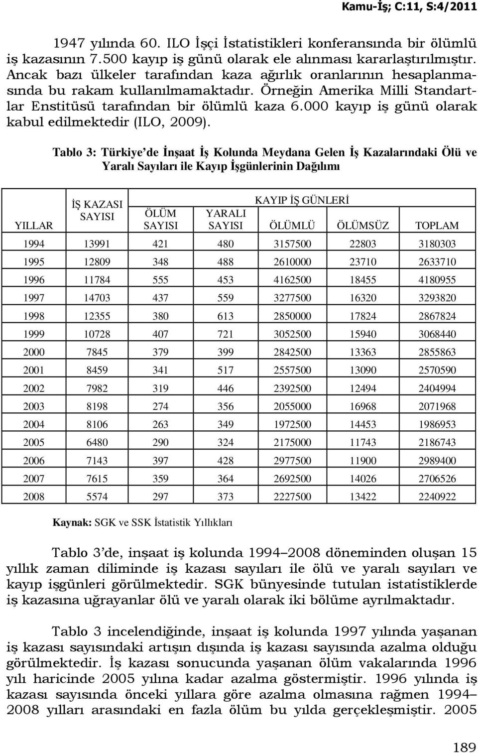 000 kayıp iş günü olarak kabul edilmektedir (ILO, 2009).