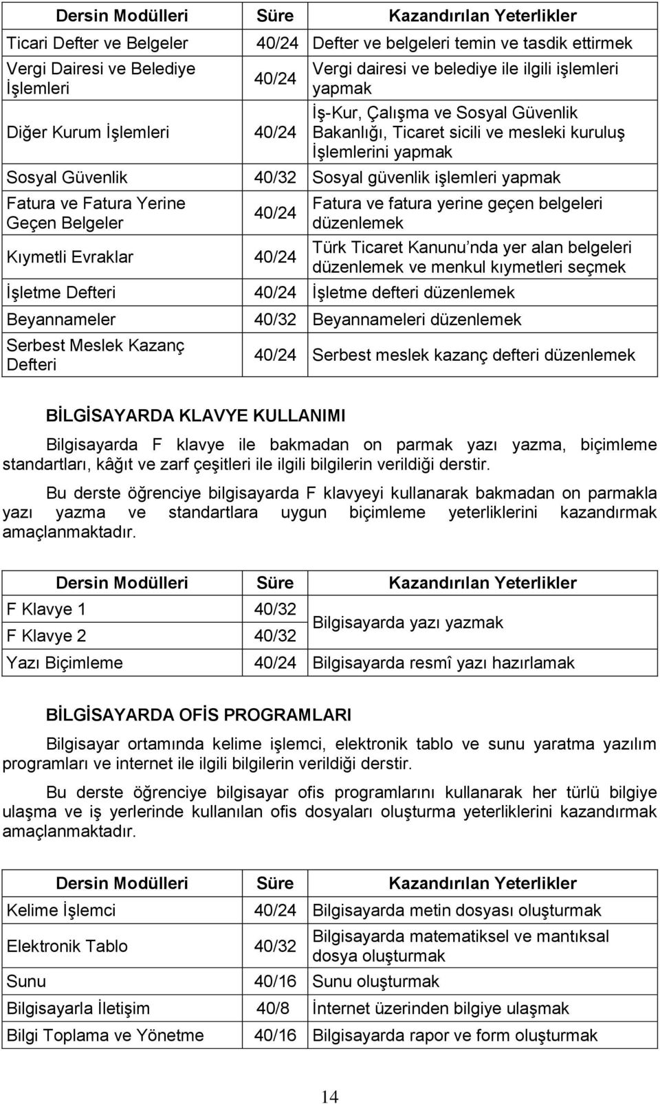 yapmak 40/24 Kıymetli Evraklar 40/24 İşletme Defteri Beyannameler Serbest Meslek Kazanç Defteri Fatura ve fatura yerine geçen belgeleri düzenlemek Türk Ticaret Kanunu nda yer alan belgeleri