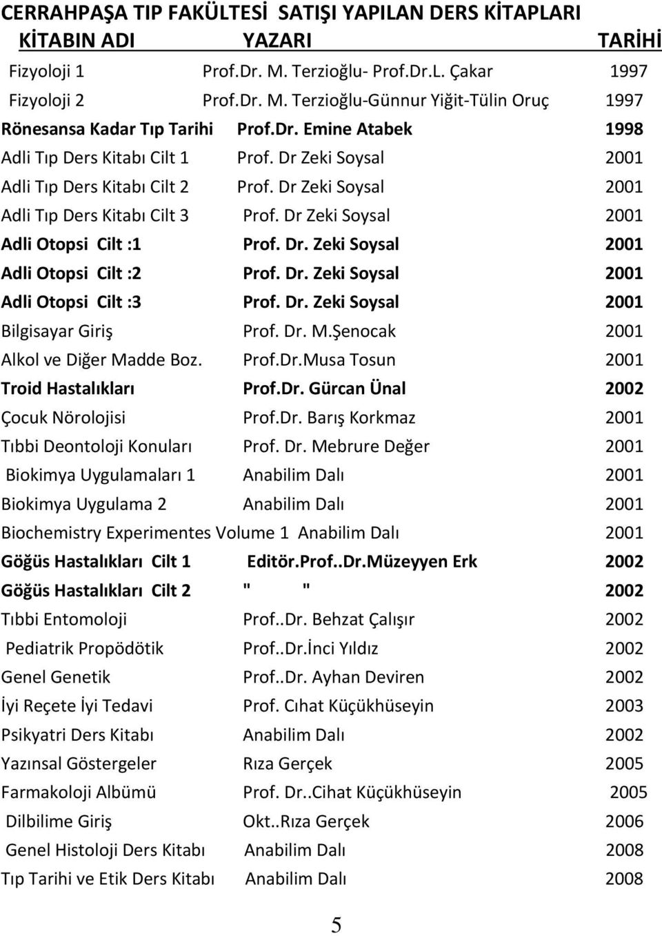 Dr Zeki Soysal 2001 Adli Otopsi Cilt :1 Prof. Dr. Zeki Soysal 2001 Adli Otopsi Cilt :2 Prof. Dr. Zeki Soysal 2001 Adli Otopsi Cilt :3 Prof. Dr. Zeki Soysal 2001 Bilgisayar Giriş Prof. Dr. M.