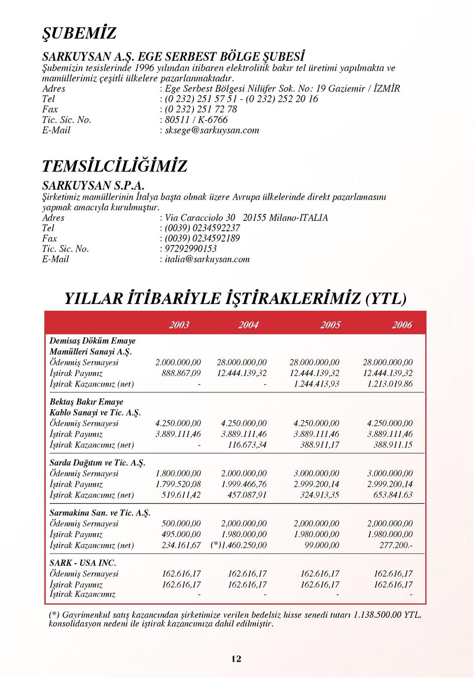 com TEMS LC L M Z SARKUYSAN S.P.A. fiirketimiz mamüllerinin talya baflta olmak üzere Avrupa ülkelerinde direkt pazarlamas n yapmak amac yla kurulmufltur.