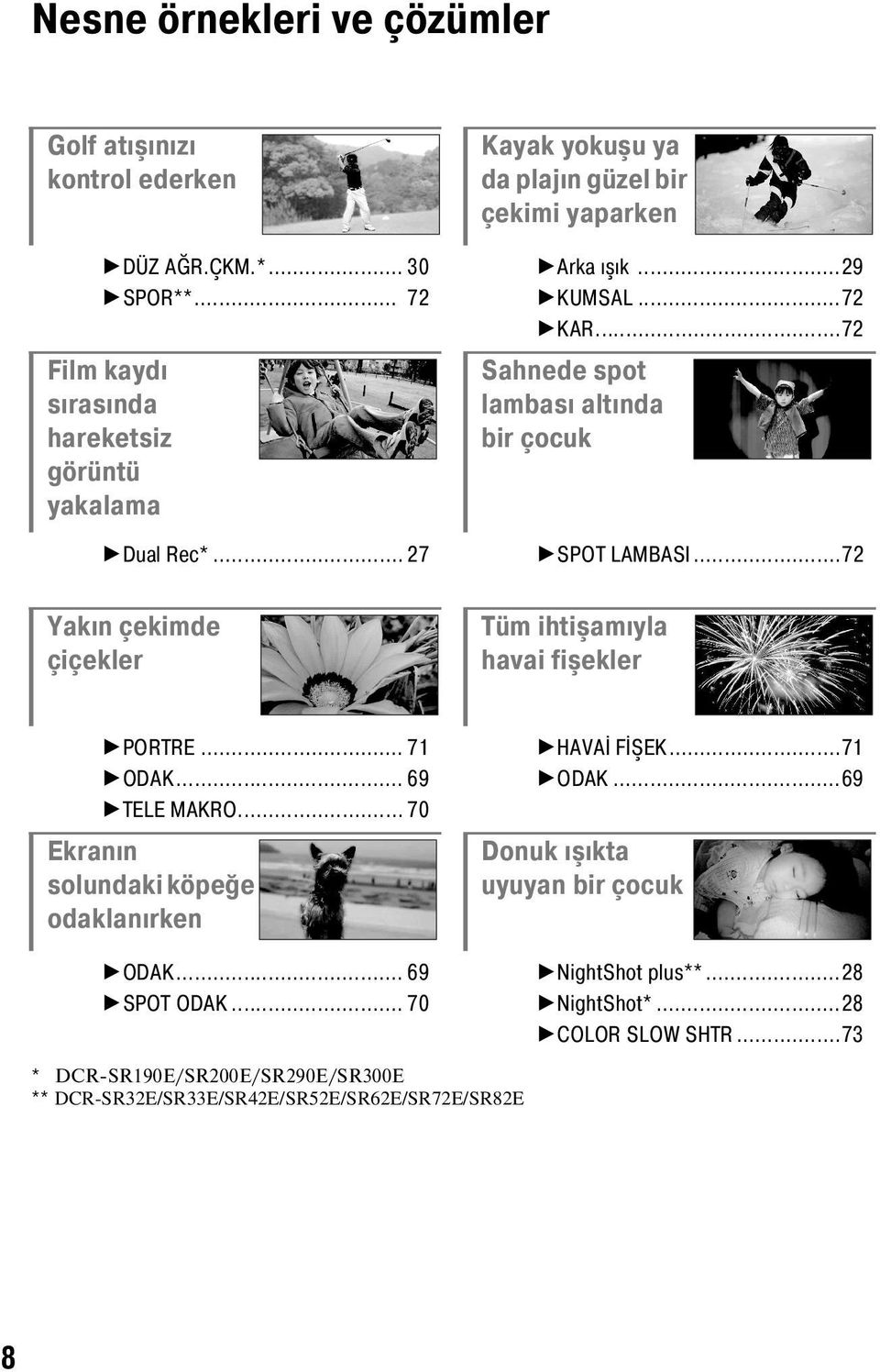 ..72 Sahnede spot lambası altında bir çocuk BDual Rec*... 27 BSPOT LAMBASI...72 Yakın çekimde çiçekler Tüm ihtişamıyla havai fişekler BPORTRE... 71 BODAK... 69 BTELE MAKRO.