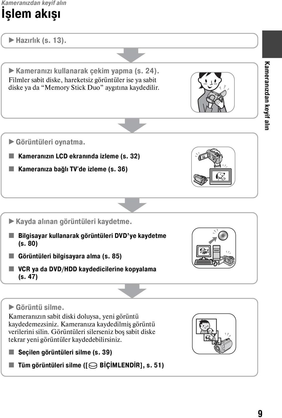 32) x Kameranıza bağlı TV'de izleme (s. 36) B Kayda alınan görüntüleri kaydetme. x Bilgisayar kullanarak görüntüleri DVD ye kaydetme (s. 80) x Görüntüleri bilgisayara alma (s.