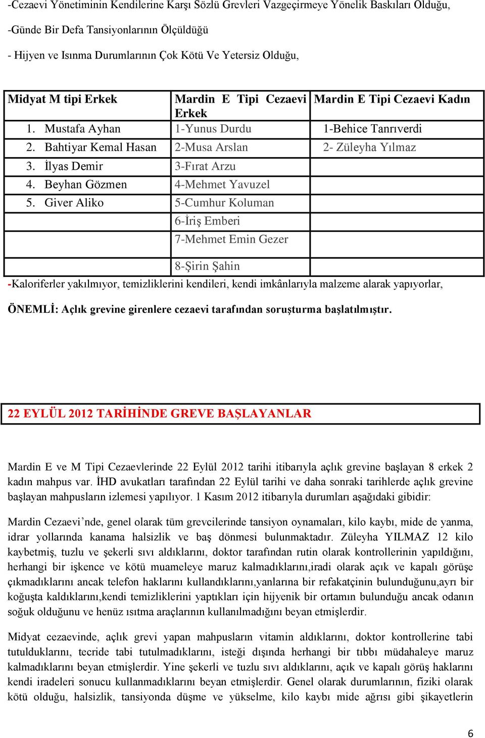 İlyas Demir 3-Fırat Arzu 4. Beyhan Gözmen 4-Mehmet Yavuzel 5.